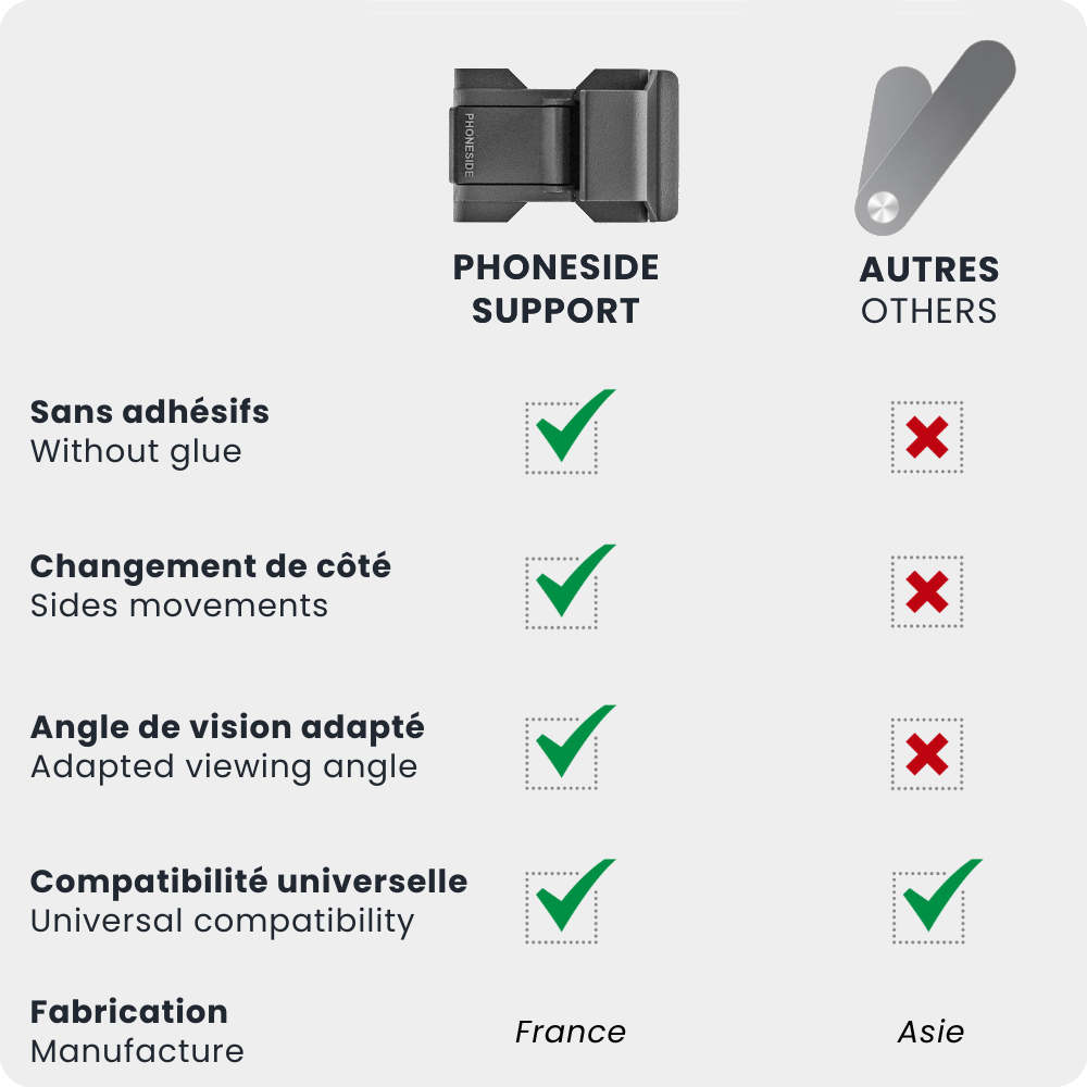 Phoneside One - Support de téléphone pour ordinateur